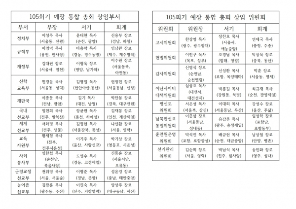 105회기 총회 부/위원회 임원 명단